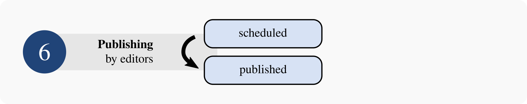 fedora magazine workflow 6