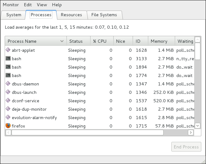 fedora process monitor