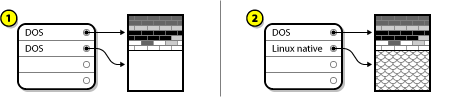 Gambar disk drive dengan konfigurasi partisi akhir