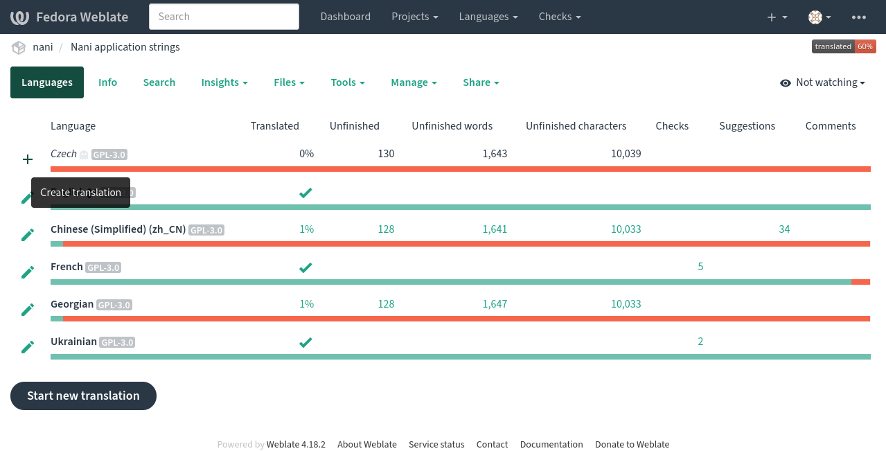 Weblate create translation