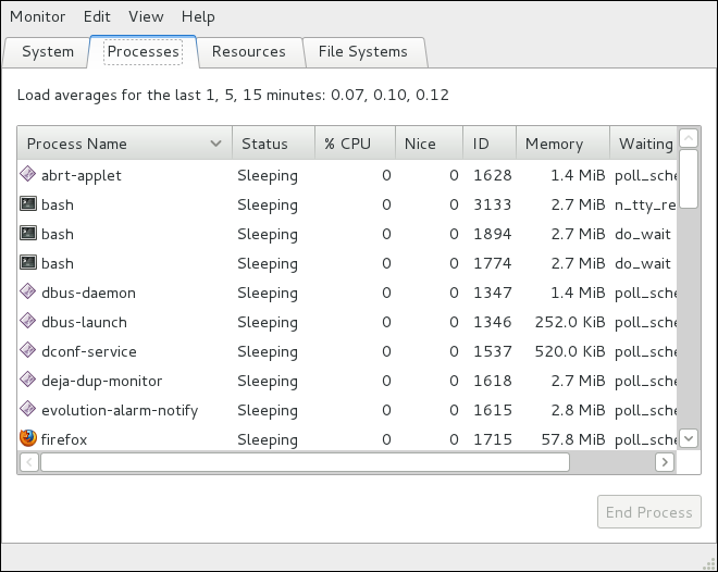 The Processes tab of the System Monitor application.